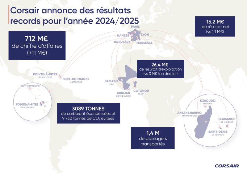 Aucune description alternative pour cette image